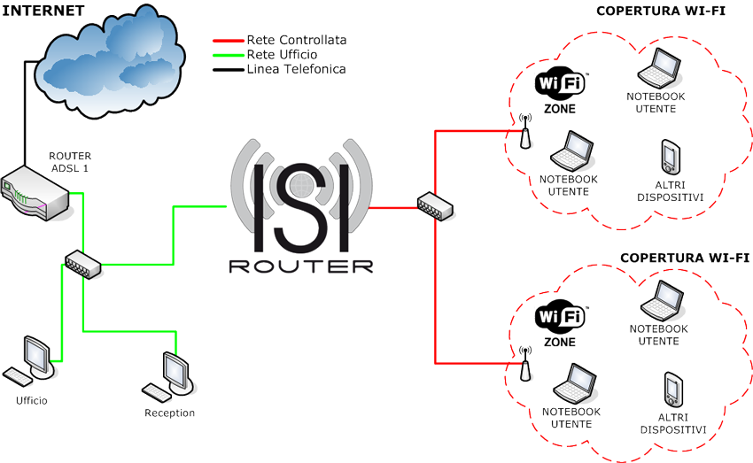 Private de. Алгоритм rete. Router Isis Формат пакетов. Router Isis Формат проектов. Rete-js аналоги.